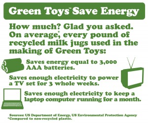 green_saves_energy